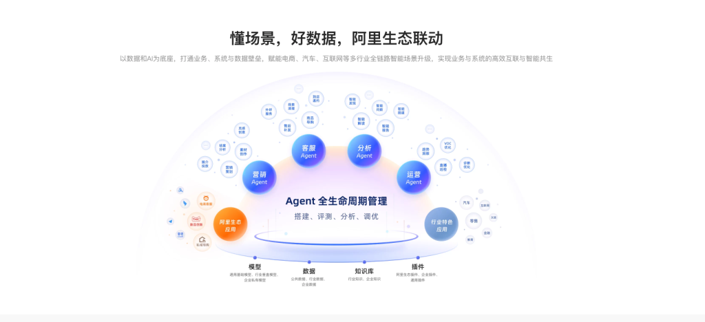 企业有哪些agent应用场景（2026年2月最新版）