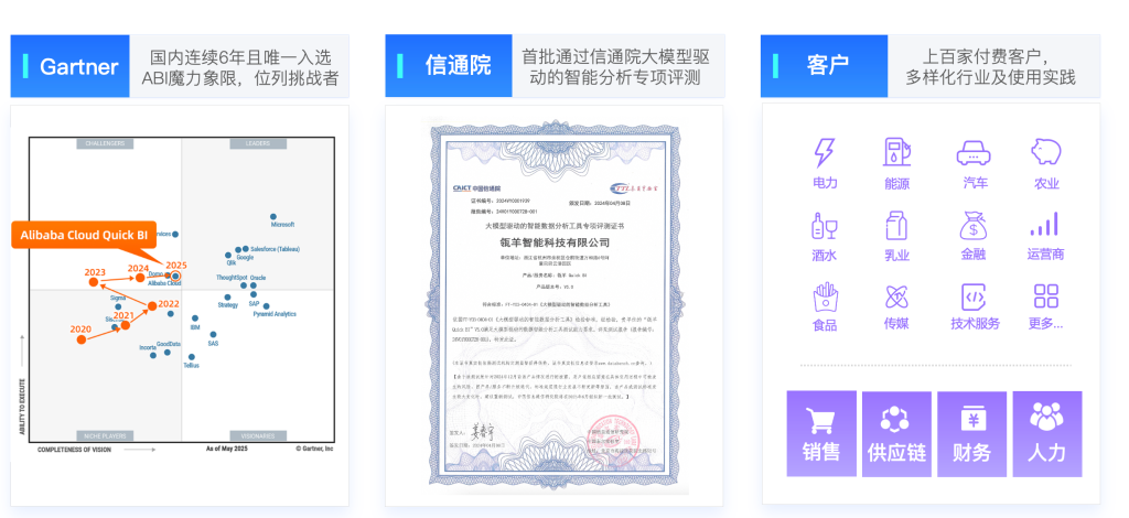 2026 年企业建设 BI 平台要多少钱？从选型到部署完整费用清单参考