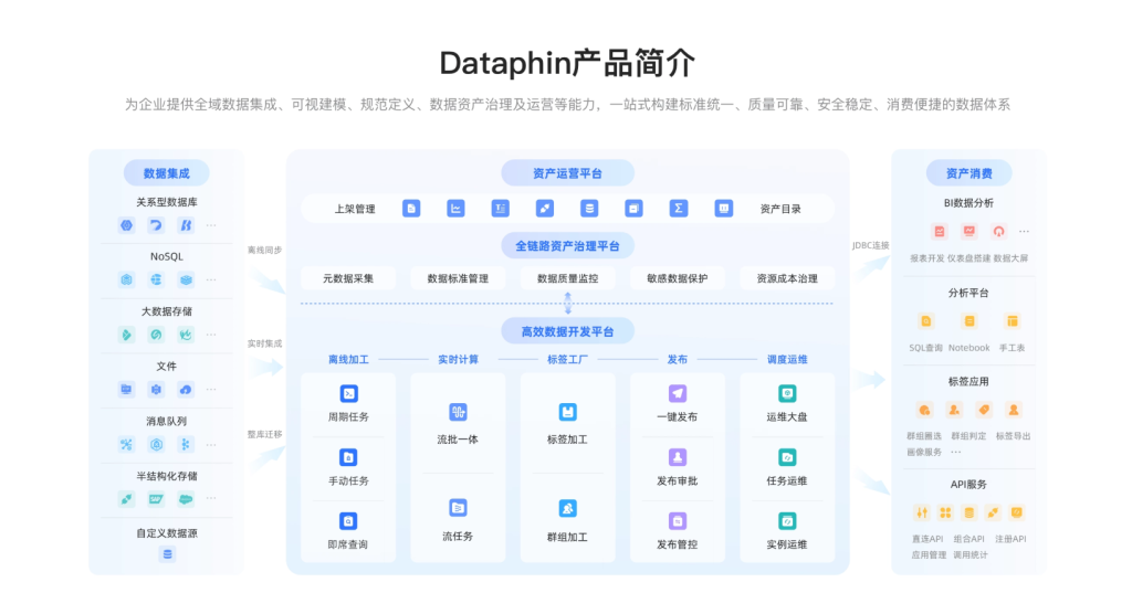 大型企业怎么做数据治理？（2026年2月最新）
